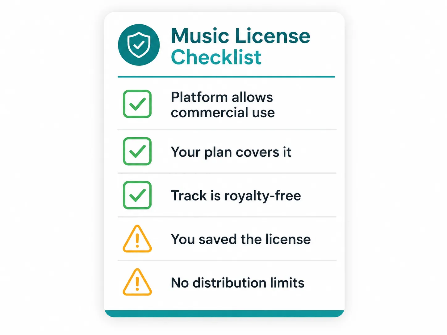 Commercial use checklist for AI-generated music with five verification steps, three checked and two flagged as warnings